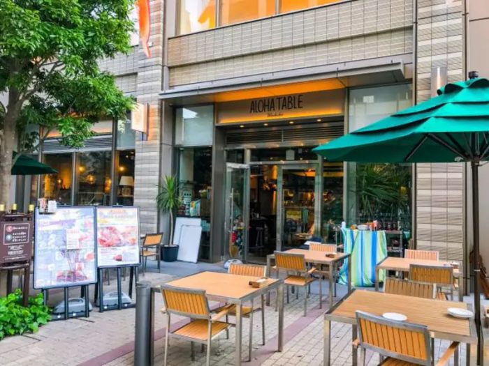 アロハテーブル 大崎